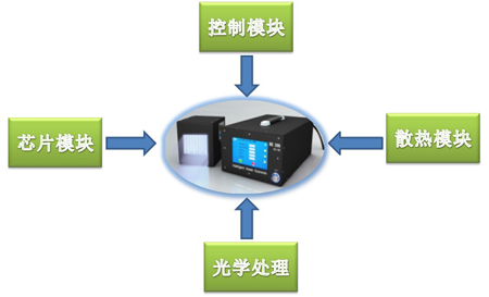 UVLED固化系統(tǒng)