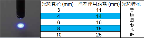 光源鏡頭聚焦規(guī)格