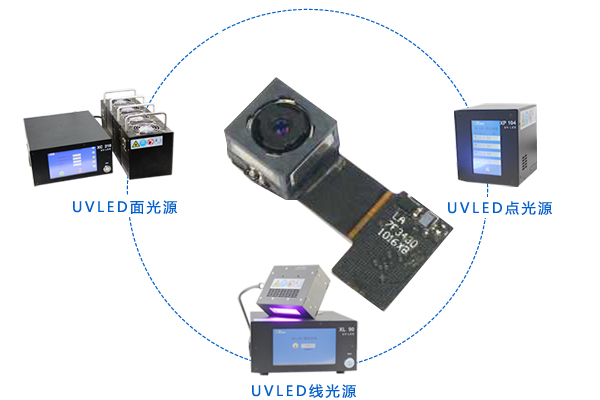 攝像頭模組應(yīng)用UVLED設(shè)備