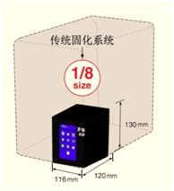 UVLED點光源尺寸圖