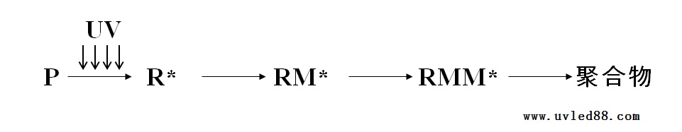UV膠反應(yīng)流程
