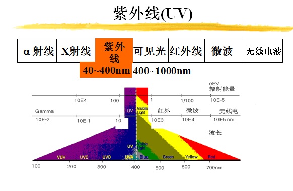 UVLED面光源