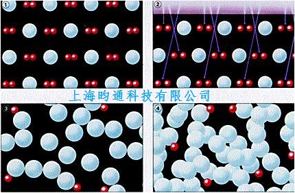 膠水固化UVLED