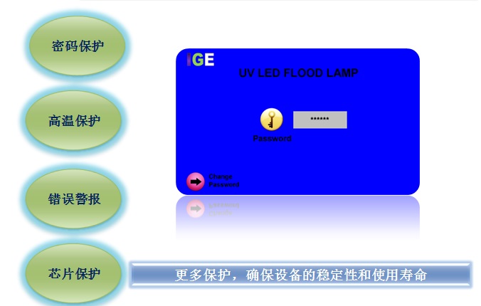 UVLED光源