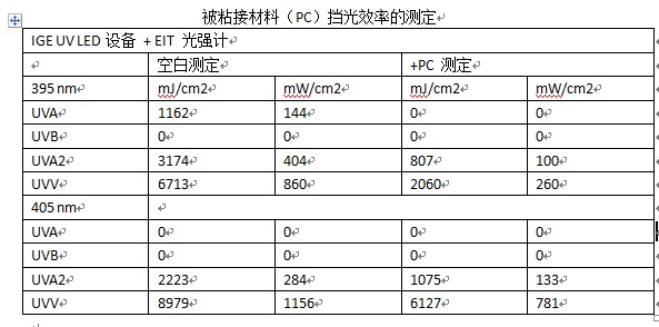 pc材料測試