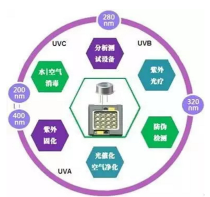 UVLED波段分類(lèi)應(yīng)用.jpg