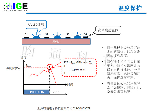 溫度保護(hù).jpg