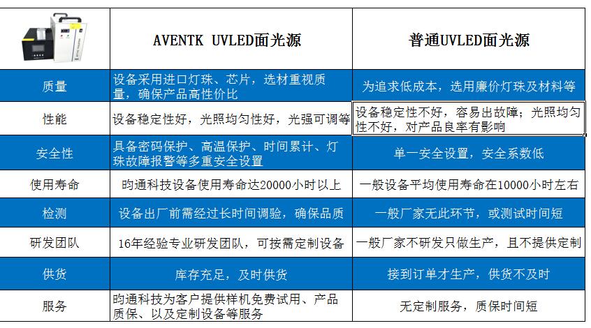 優(yōu)勢(shì)表格.jpg