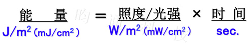 UV固化機光強11.jpg