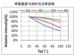 UVLED散熱.png