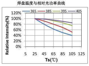 環(huán)境溫度.png