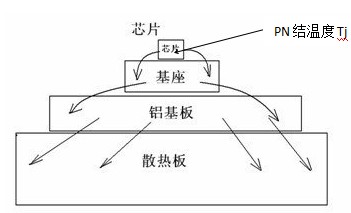 熱量來源1.JPG