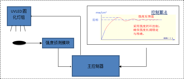 免校準(zhǔn).png