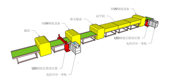 UV汞燈加裝UVLED.png